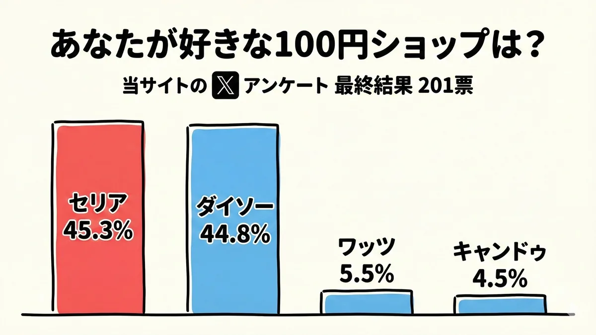 滋賀県 100円ショップ