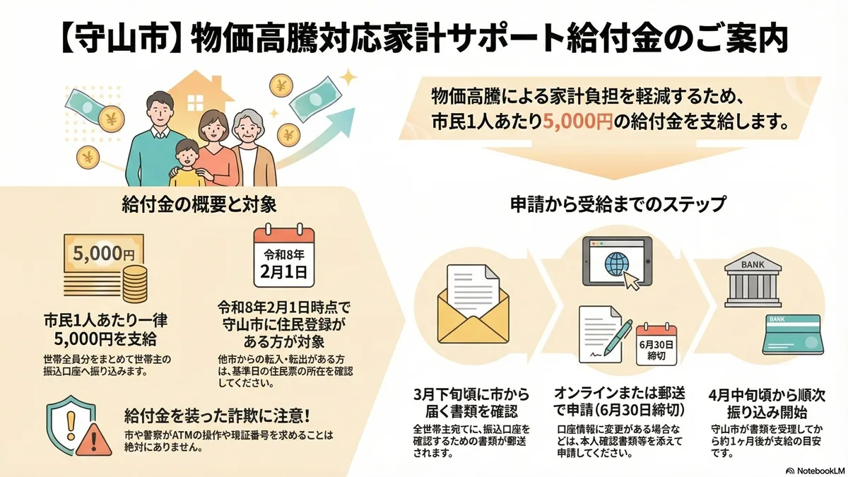 守山市の全市民に5,000円支給！家計サポート給付金が始まります